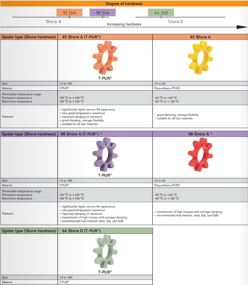 KTR-POTEX-GS7彈性體