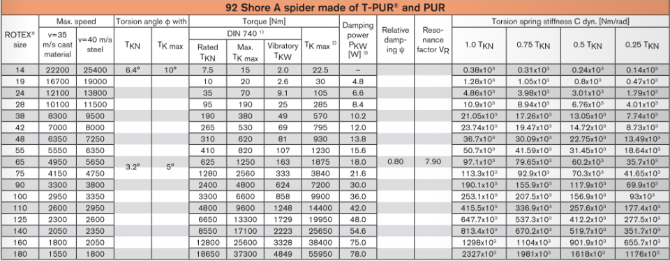 ROTEX GS7材質及大小