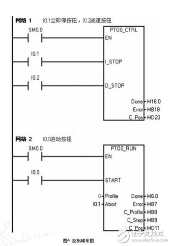 plc控制步進FAULHABERFAULHABER電機