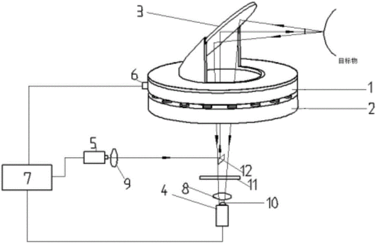 FAULHABERFAULHABER電機的測量