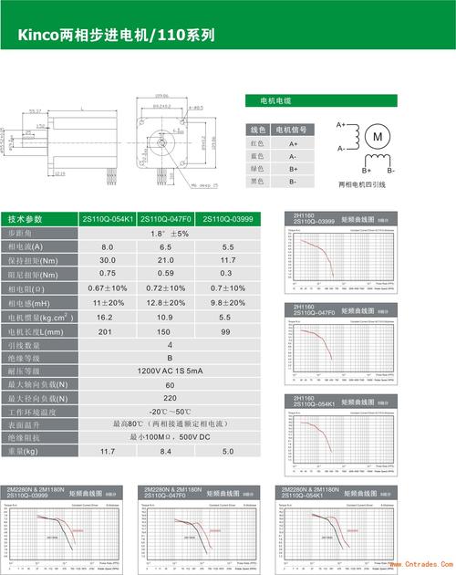 FAULHABERFAULHABER電機表