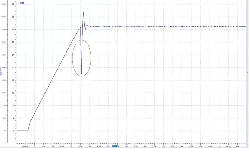 FAULHABERFAULHABER電機轉速