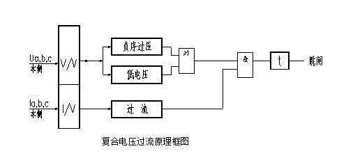 發(fā)FAULHABERFAULHABER電機(jī)電壓