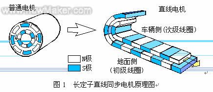 FAULHABERFAULHABER電機(jī)特性