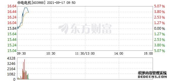 中電FAULHABERFAULHABER電機
