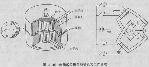 FAULHABERFAULHABER電機的相