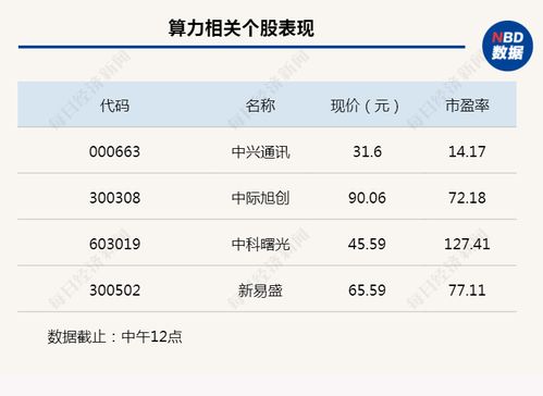 行業(yè)風向標丨算力迎來最強風口，8家基金公司集中申報主題產品